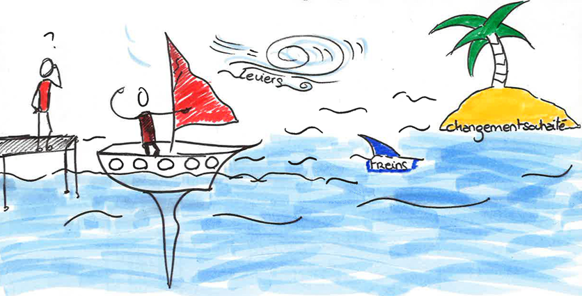 Formation « Comprendre et accompagner les changements » – Marlhes (42)