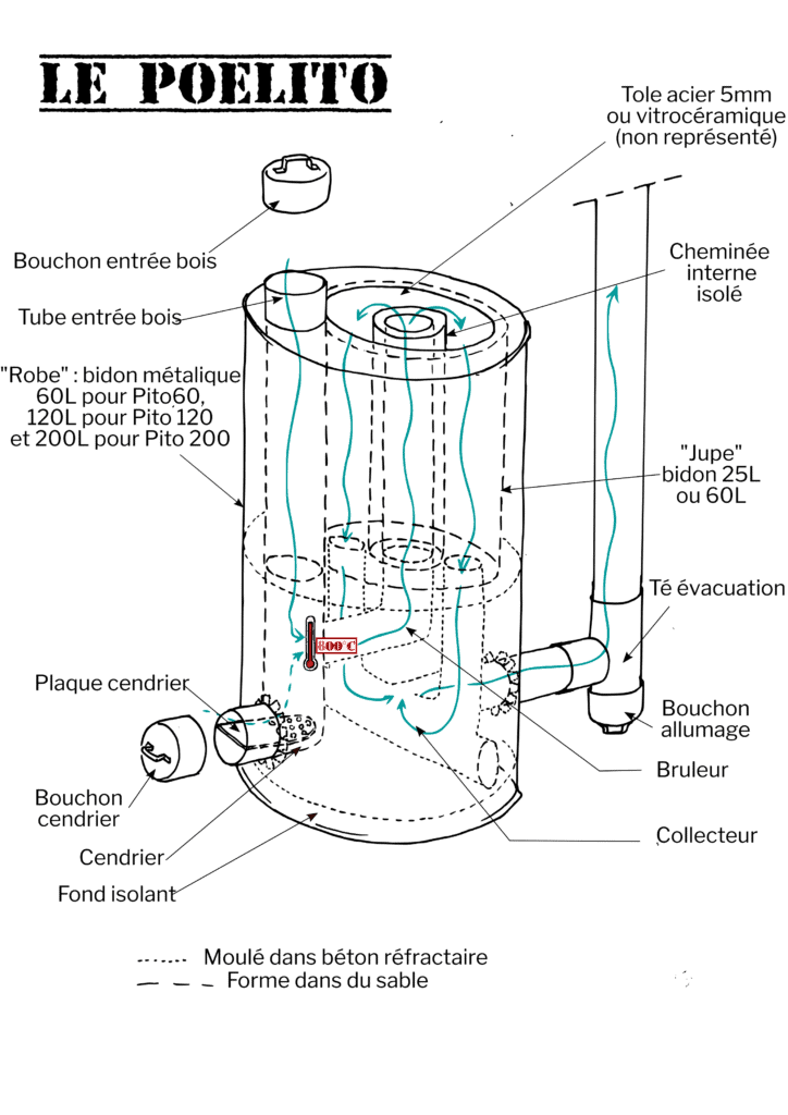 Apprendre à fabriquer un poêle de semi masse pour habitat léger – Saint-Denis-sur-Coise (42)