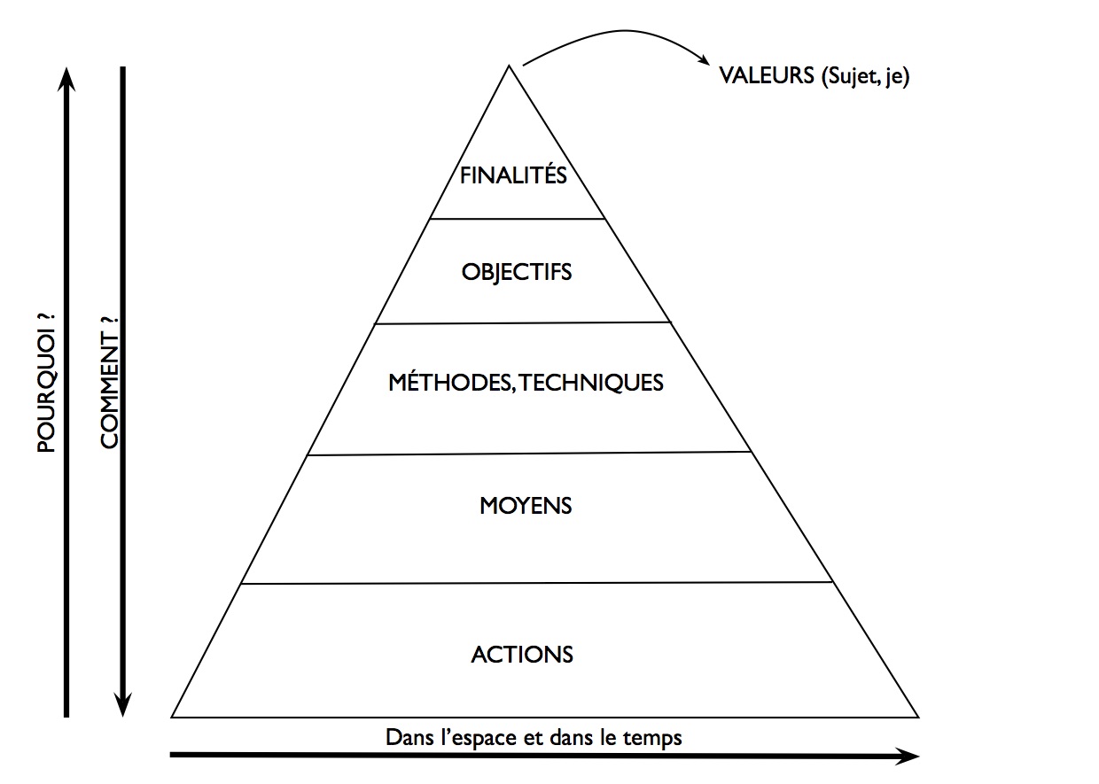 Introduction à la pensée complexe – Saint-Étienne (42)
